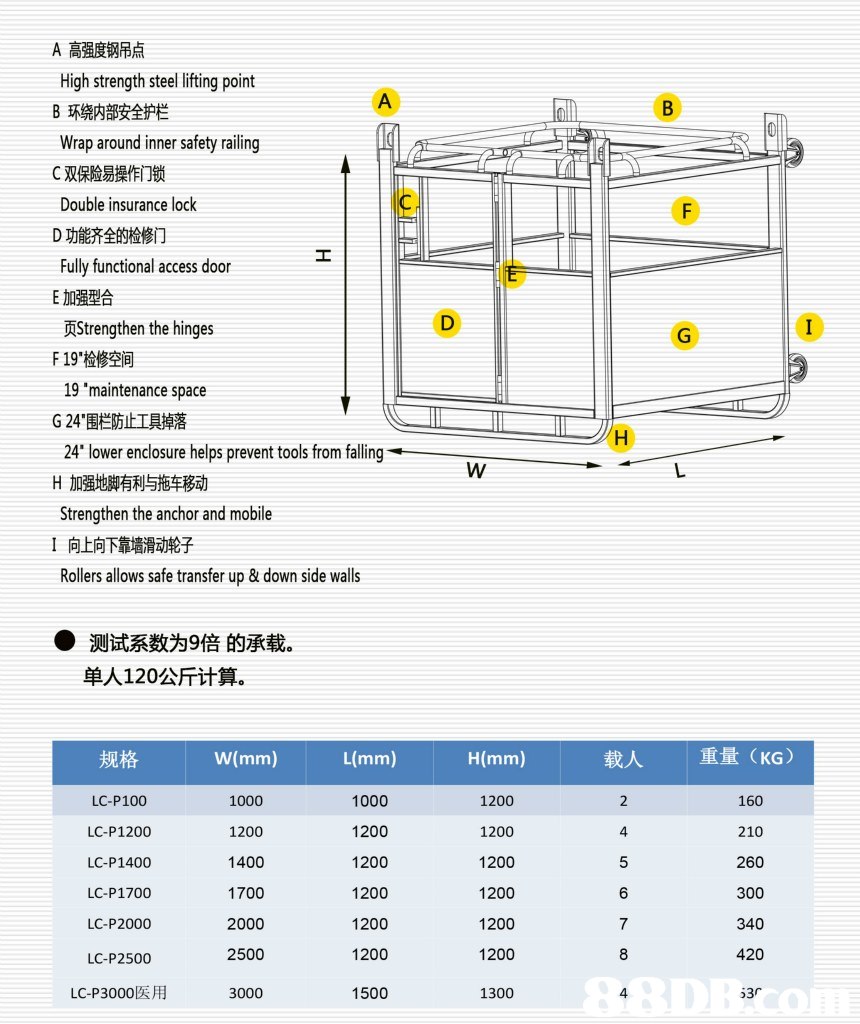 A高强度钢吊点 High strength steel liting point B环绕内部安全护栏 Wrap around inner safety railing C双保险易操作门锁 Double insurance lock D功能齐全的检修门 Fully functional access door E加强型合 页Strengthen the hinges F 19"检修空间 19 maintenance space G 24"围栏防止工具掉落 24' lower enclosure helps prevent tools from falling H加强地脚有利与拖车移动 Strengthen the anchor and mobile 1向上向下靠墙滑动轮子 Rollers allows safe transfer up& down side walls 6 测试系数为9倍的承载。 单人120公斤计算。 重量(KG) L(mm) 1000 1200 1200 1200 1200 1200 1500 规格 W(mm) H(mm) 载人 LC-P100 LC-P1200 LC-P1400 LC-P1700 LC-P2000 LC-P2500 LC-P3000医用 1000 1200 1400 1700 2000 2500 3000 1200 1200 1200 1200 1200 1200 160 210 260 300 340 420 53r 4 1300 4,text,font,line,product,area