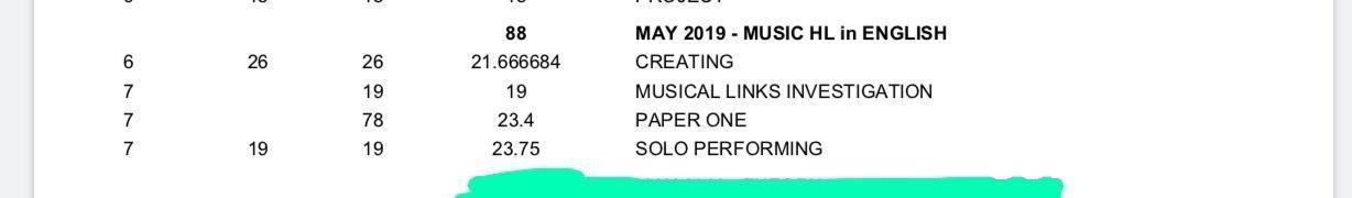MAY 2019 MUSIC HL in ENGLISH 88 CREATING 6 21.666684 MUSICAL LINKS INVESTIGATION 19 19 78 23.4 PAPER ONE 7 19 19 23.75 SOLO PERFORMING 7 2268 26 CO NNN,Text,Font,Green,Blue,Line